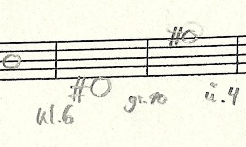 intervalle klassische